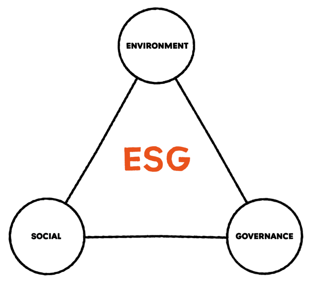 Illustrazione esg schema