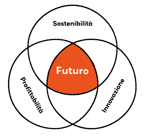 Illustrazione futuro