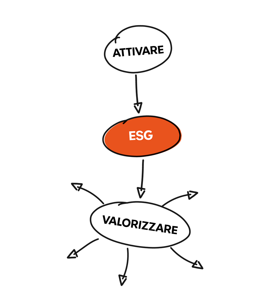 Illustrazione ESG