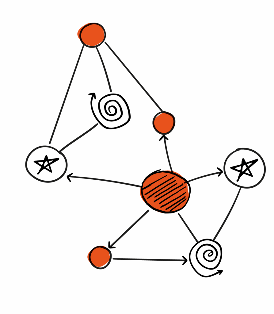 Stakeholder map copia