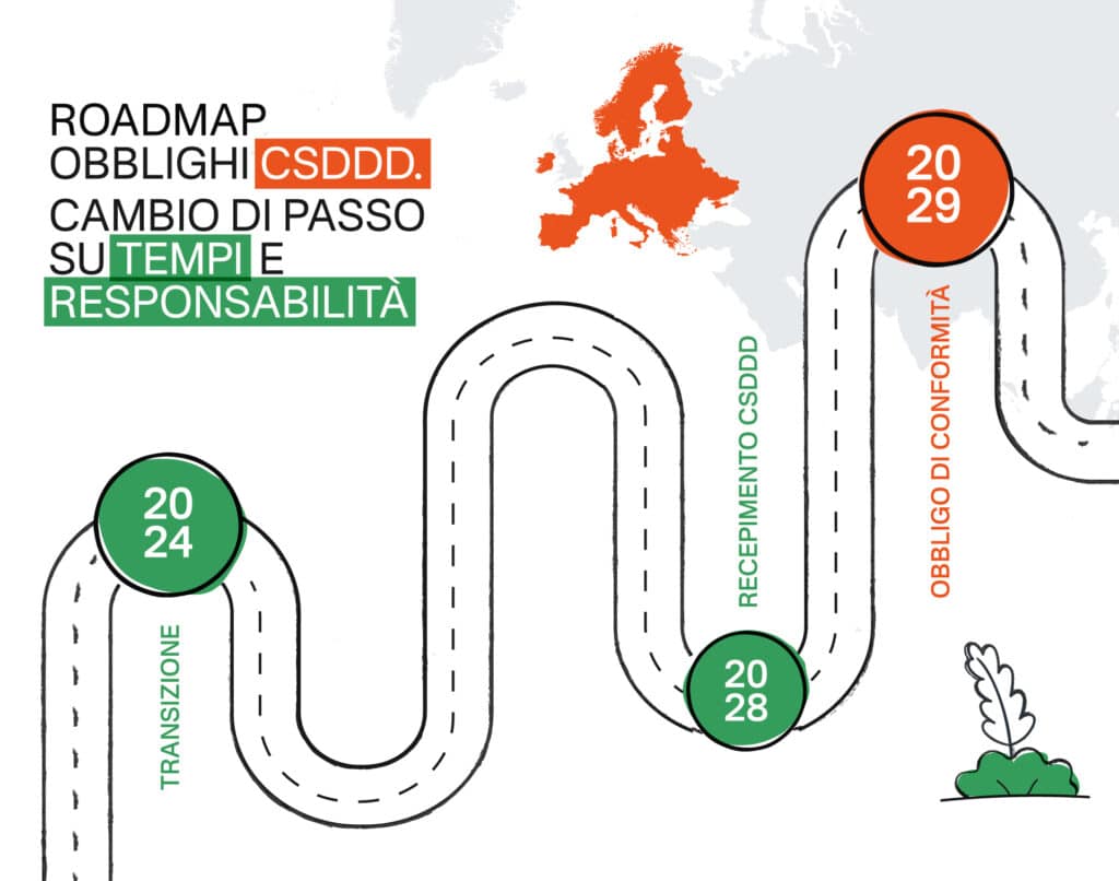 CSRD e CSDDD: cosa cambia davvero