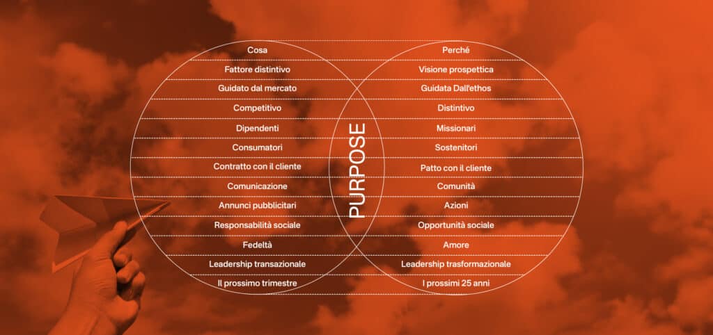 1 cover orientarsi purpose grafico